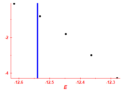 Strength function log